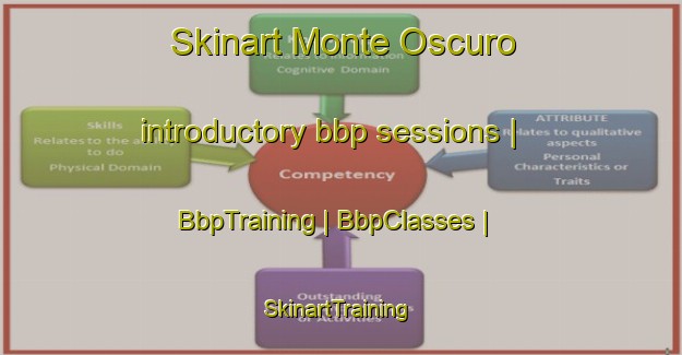 Skinart Monte Oscuro introductory bbp sessions | BbpTraining | BbpClasses | SkinartTraining-Cuba